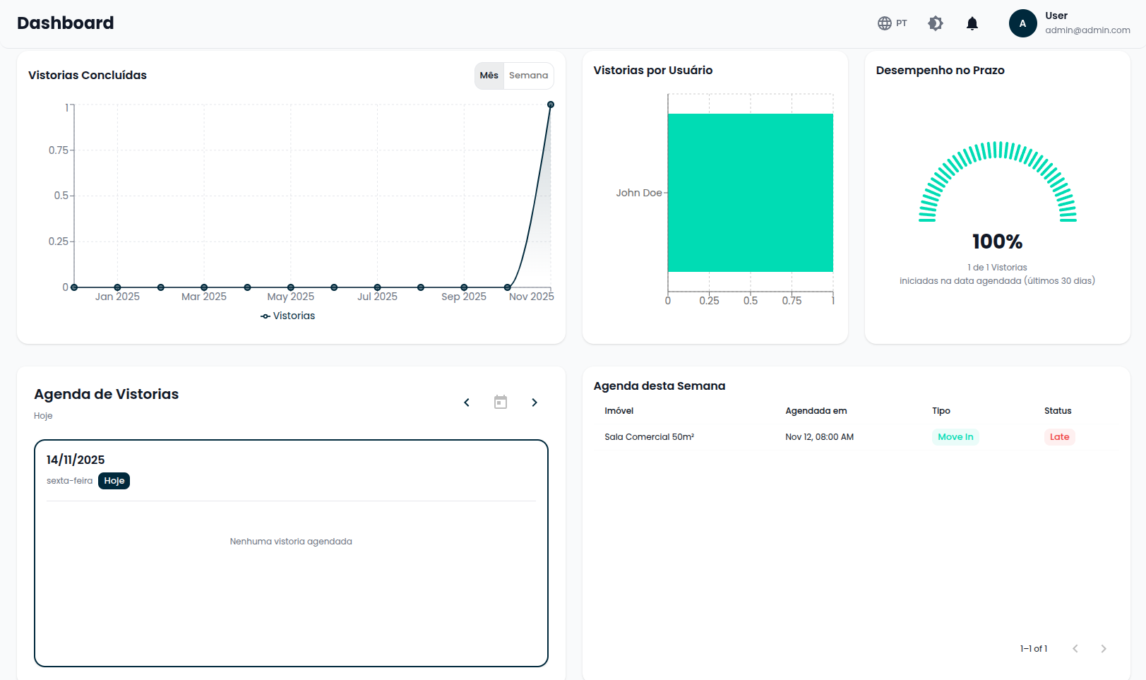 Métricas em Tempo Real - VS Vistoria Simplificada
